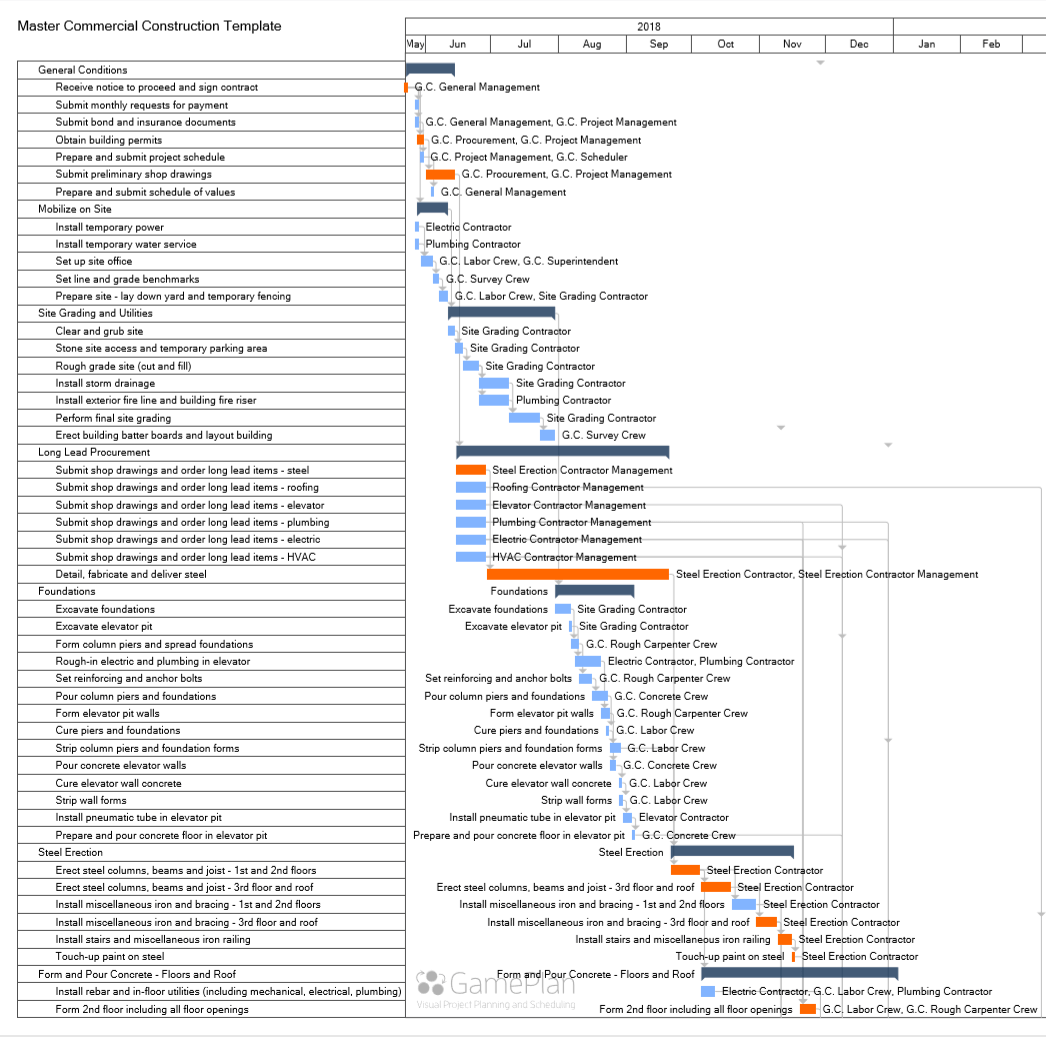 GamePlan Gantt chart PDF commercial construction