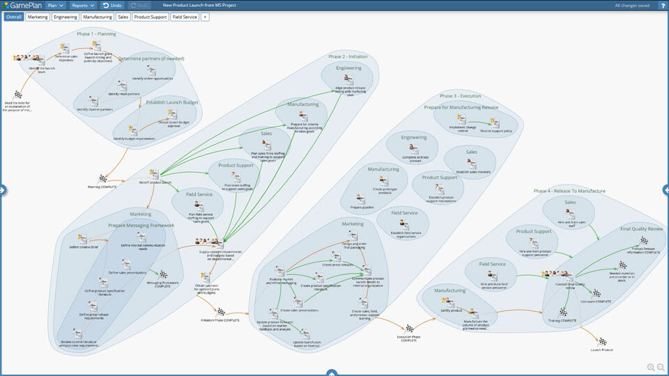 GamePlan Product Launch Plan