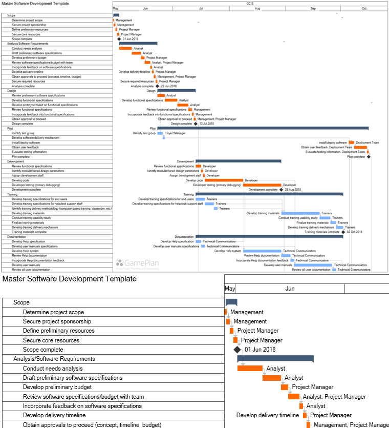 GamePlan Software Development Gantt Chart