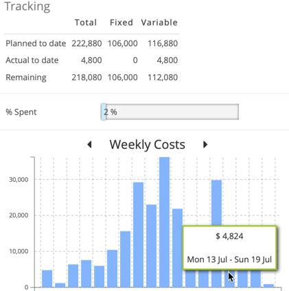GamePlan Gantt chart