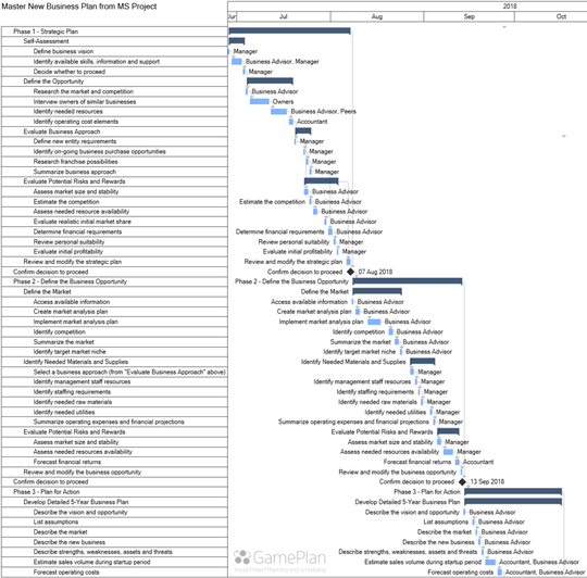 GamePlan Product Launch with Gantt Chart