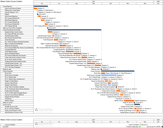 GamePlan online course creation Gantt chart 540px.png