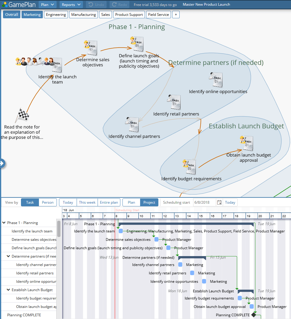 GamePlan Product Launch Plan with Gantt chart
