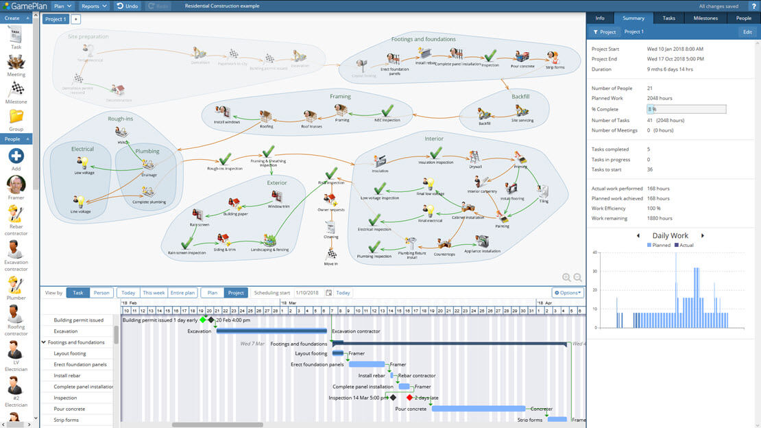 GamePlan visual Gantt chart software