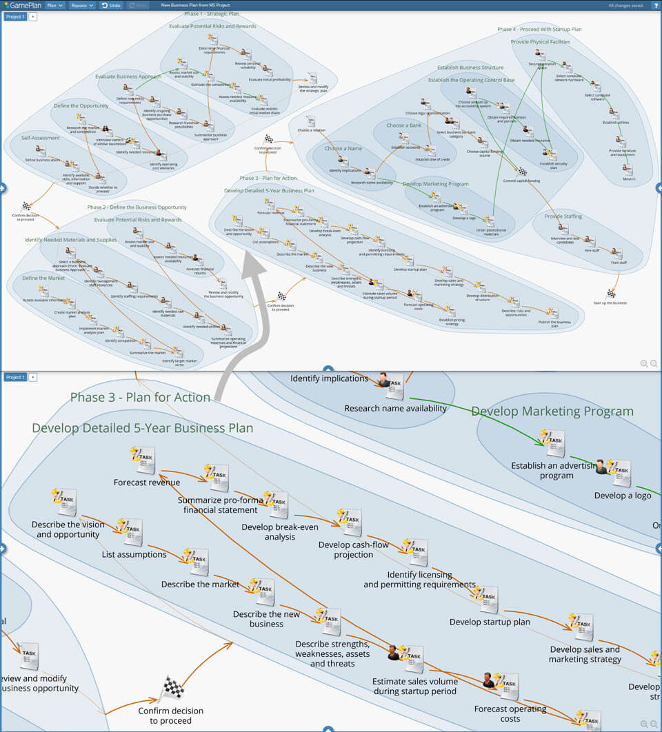 New Business Plan in GamePlan