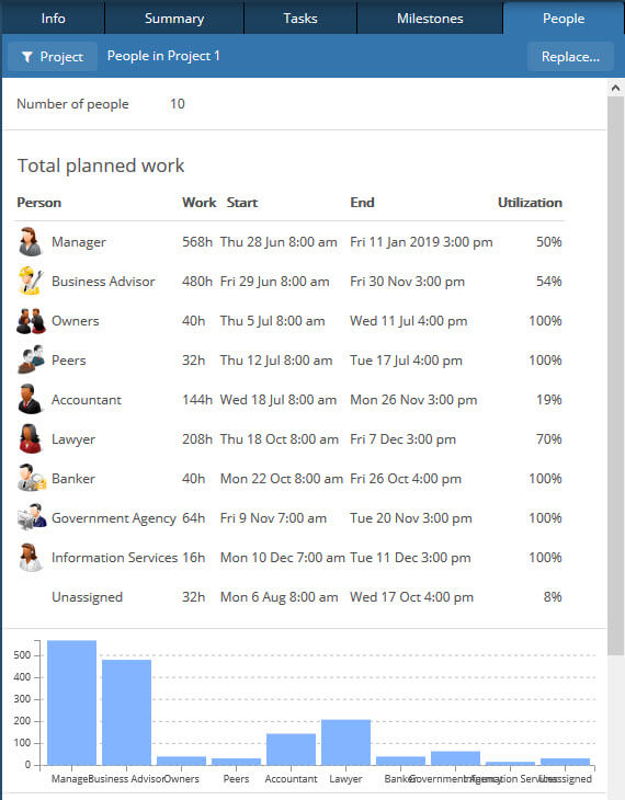 GamePlan People Report