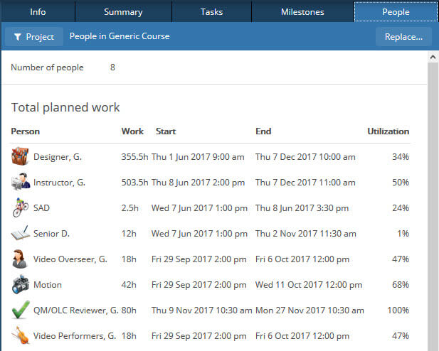 GamePlan People Report