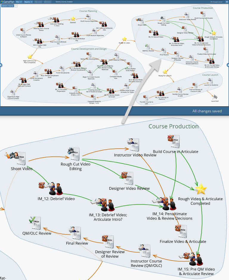 Online Course Creation plan in GamePlan