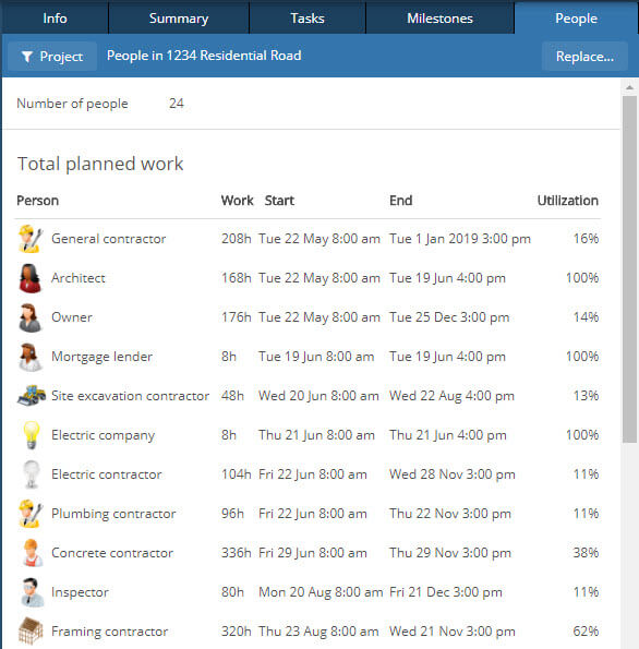 GamePlan People Report