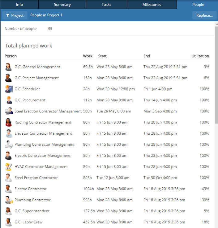 GamePlan People Report