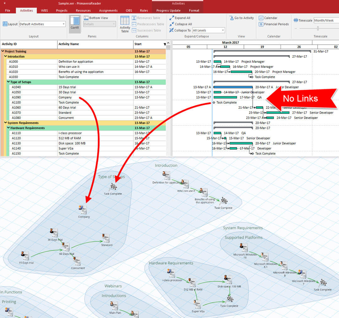 Visualize Primavera P6 schedule