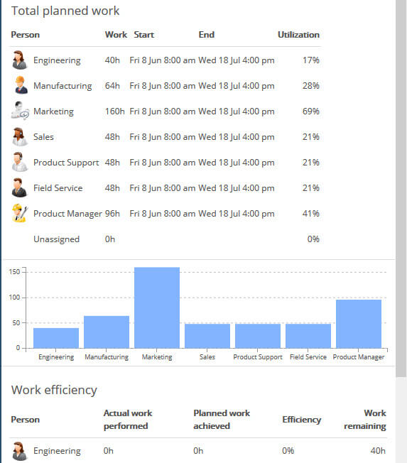 GamePlan People Report