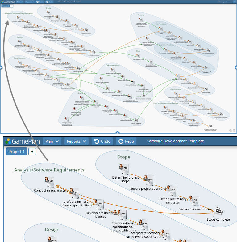 GamePlan Software Development Template