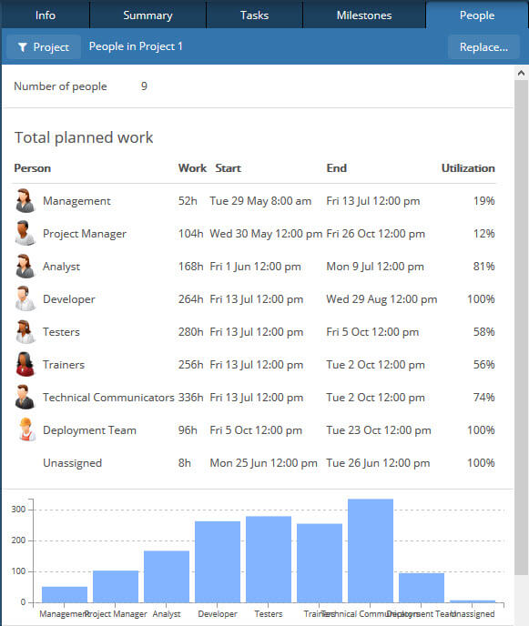GamePlan People Report