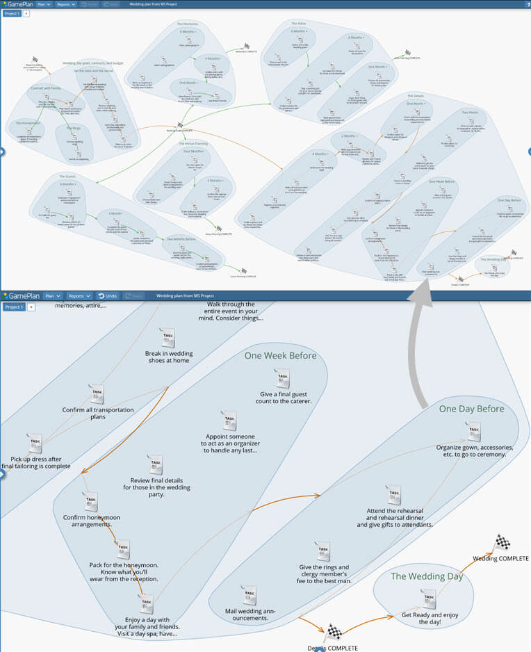 Wedding plan in GamePlan