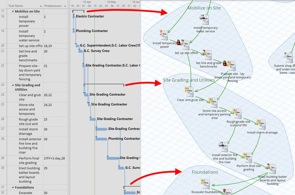 GamePlan Visualize Microsoft Project