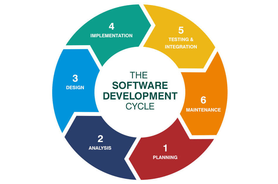 GamePlan Software Development