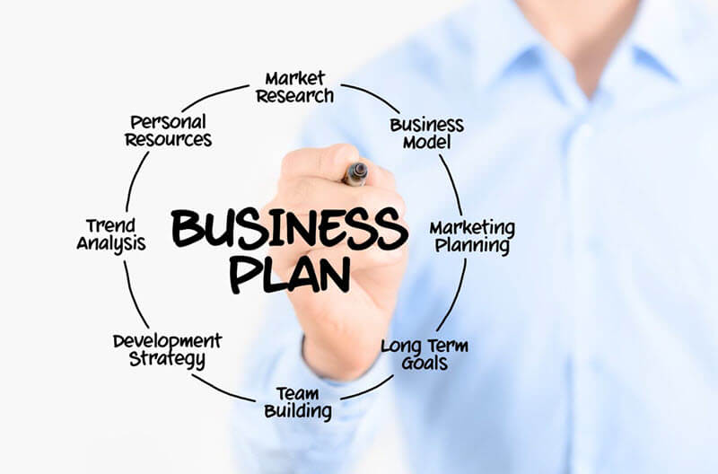 GamePlan Business Plan Template